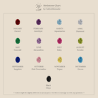 Oval Birthstone Ring