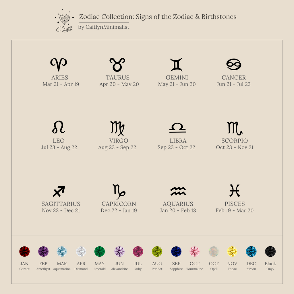 Zodiac Birthstone Ring