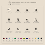 Zodiac Birthstone Ring