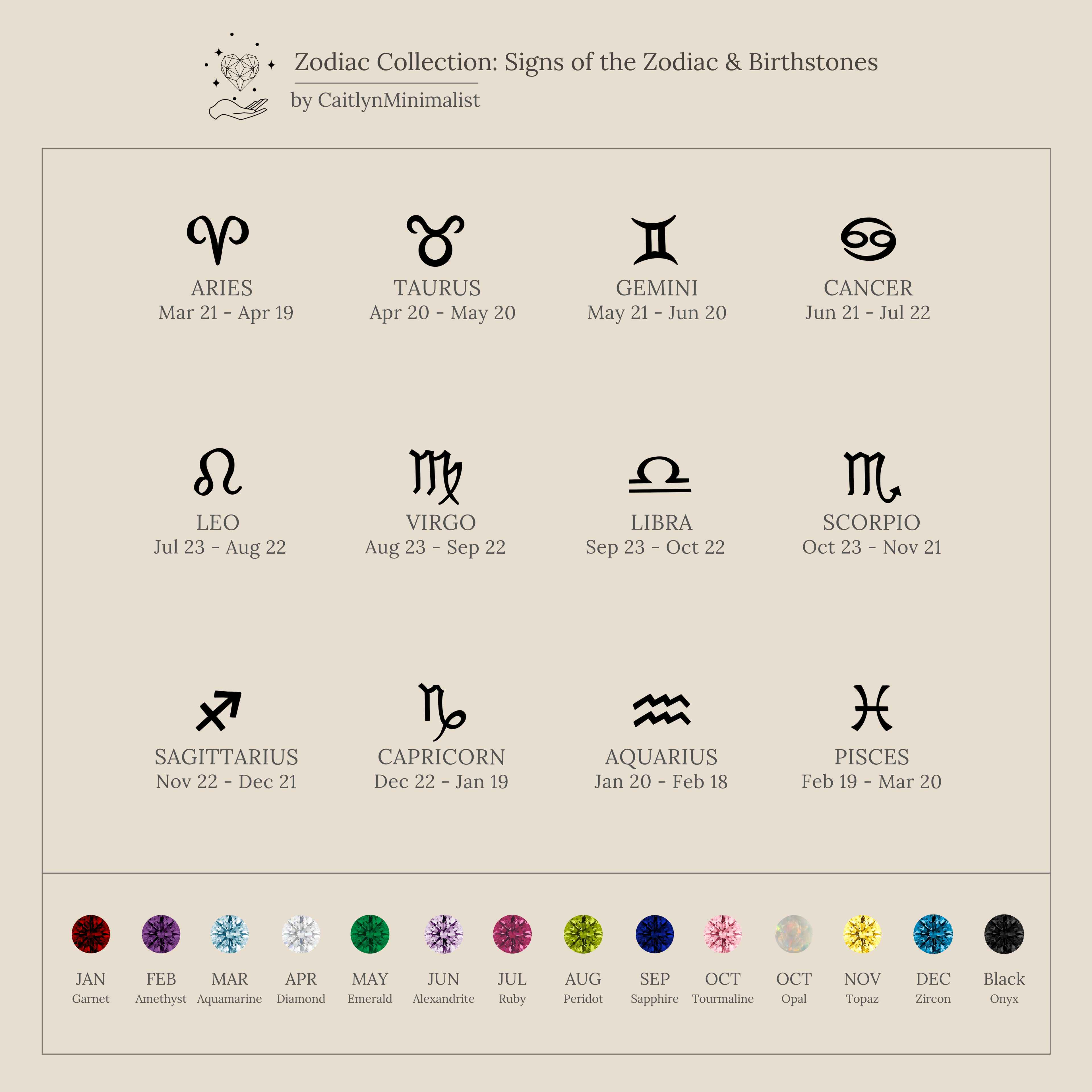 Zodiac Birthstone Ring